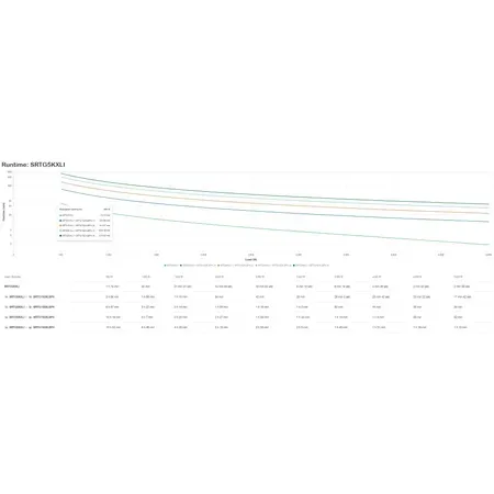 APC Smart-UPS RT 5kVA