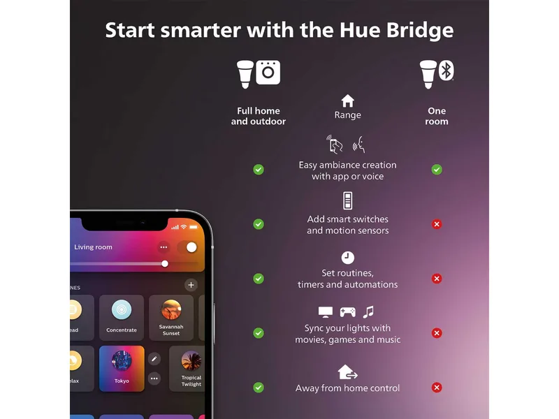 PHILIPSHUE Philips Hue Secure bordsstativ