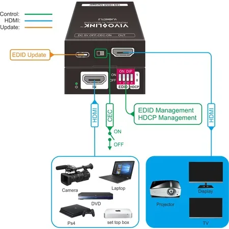 18G HDMI EDID Manager