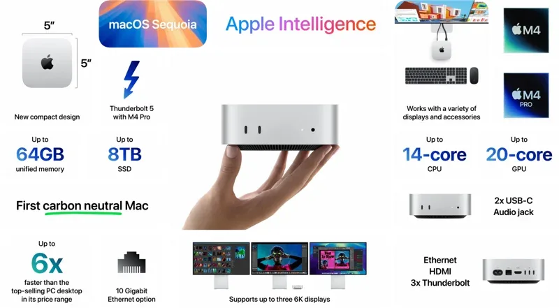 Apple Mac mini 2024 M4 Pro