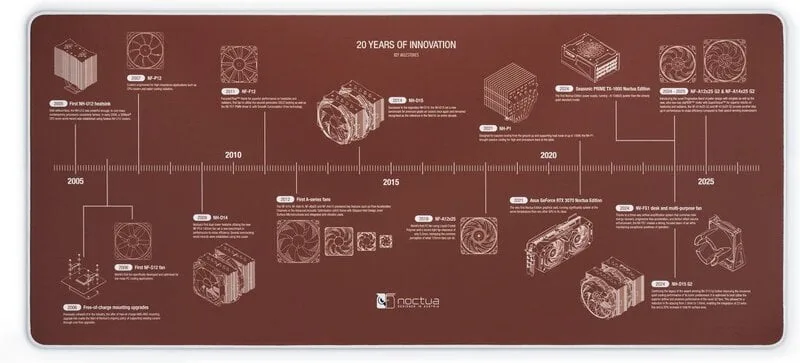 Noctua NP-DM3 Anniversary Deskmat