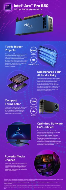 Intel Arc Pro B50
