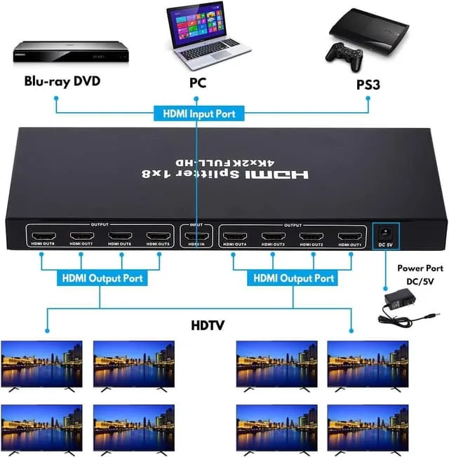 NÖRDIC HDMI Splitter 1 till 8 monitorer 4K60Hz