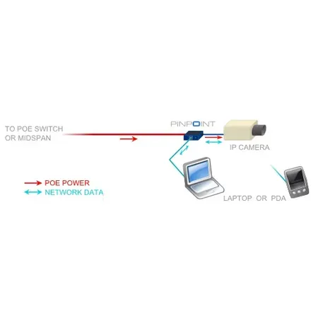 Veracity PINPOINT PoE-adapter för installation av IP-kamera