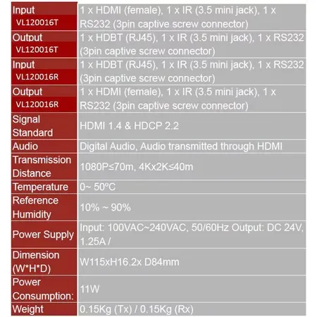 VivoLink HDBaseT-sändare med RS-232