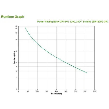 APC Back-UPS Pro 1200 - UPS - 720 Watt