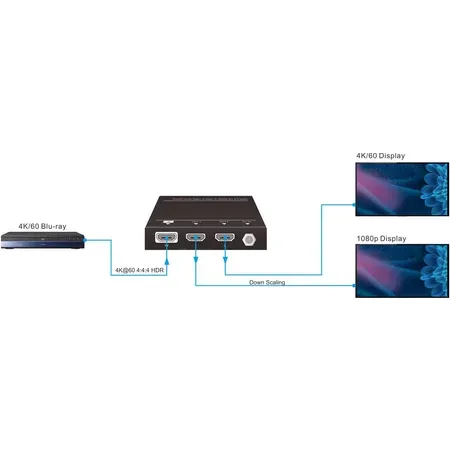 VivoLink video-/ljudsplitter, 1 till 2 HDMI