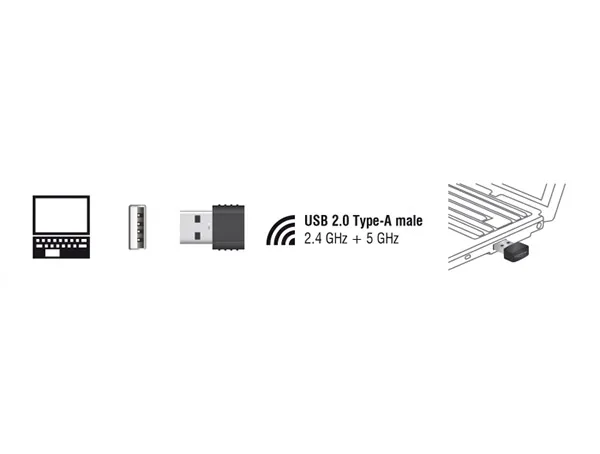 Delock USB 2.0 Dual Band WLAN ac/a/b/g/n Nano Stick