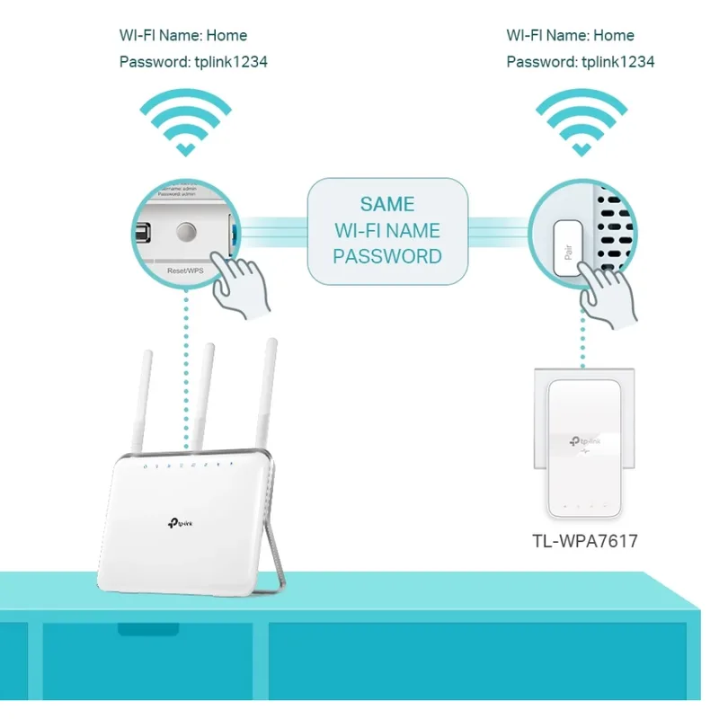 TP-Link TL-WPA7617 KIT AV1000 Gigabit Powerline AC Wi-Fi Kit
