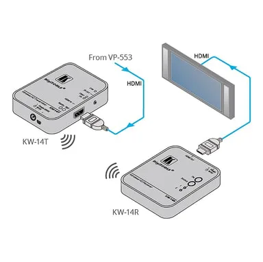 Kramer AB Kramer KW-14T trådlös HDMI sändare