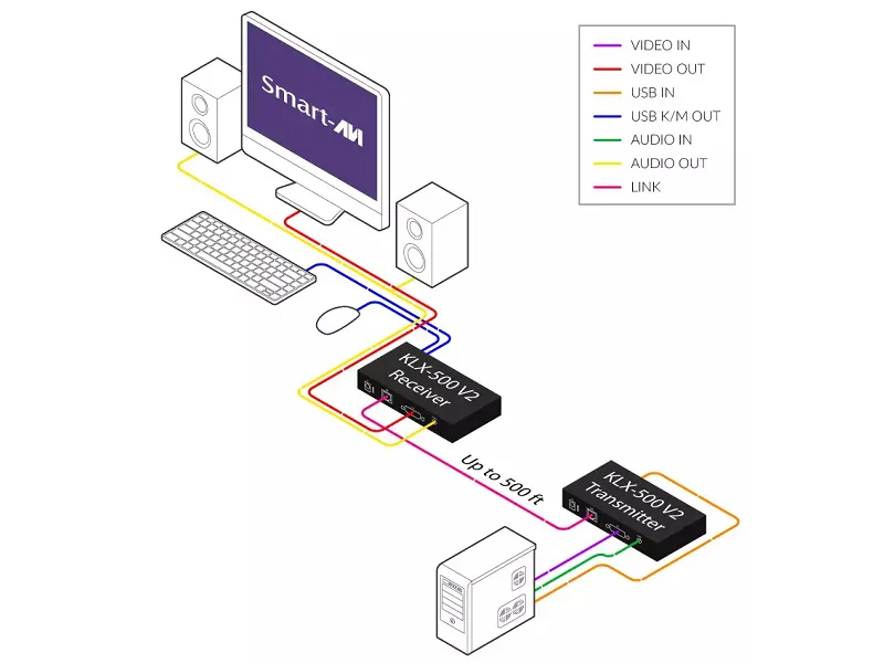 DIGITUS - KVM / video / ljud växeln